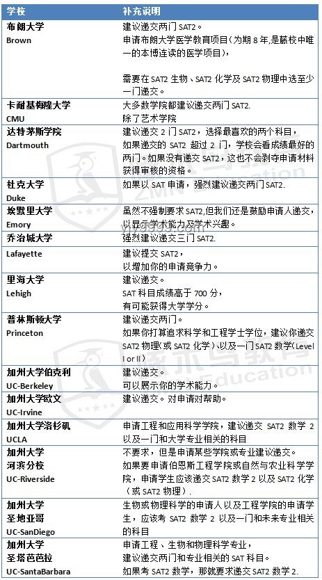 美国根据平时成绩招生方式是否值得中国学习
